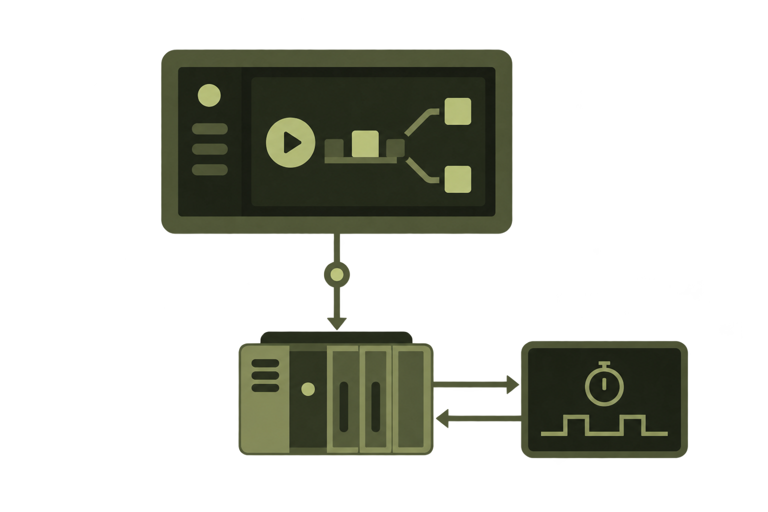 Conveyor Sorting Overview