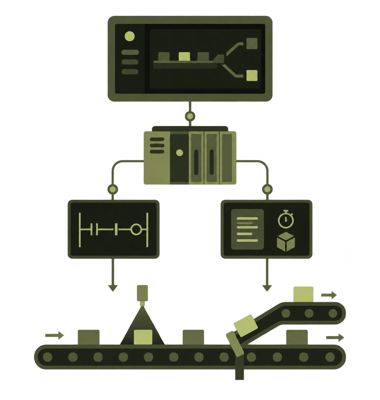 Conveyor Sorting Overview