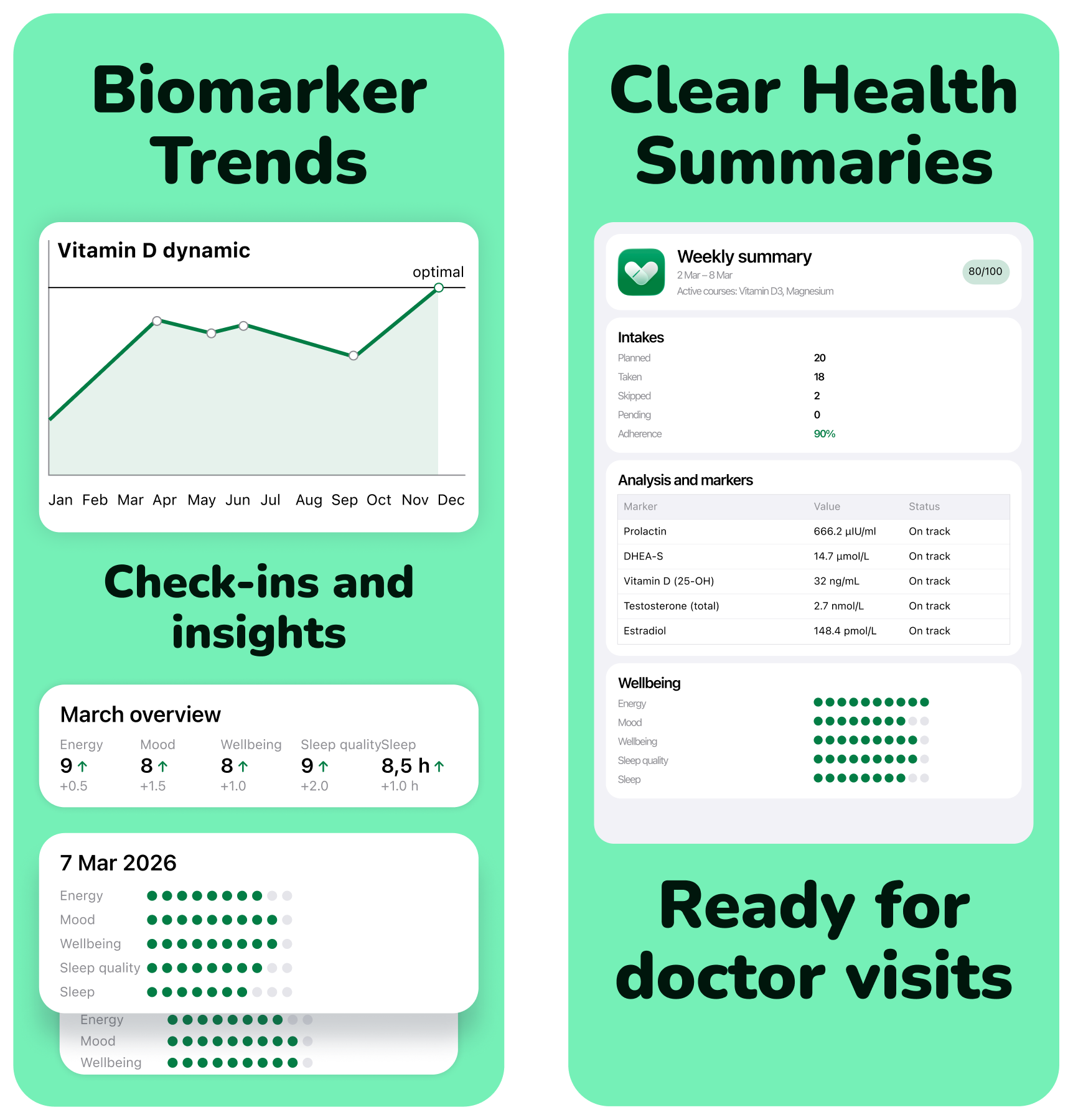 Health Tracker & Biomarkers Step