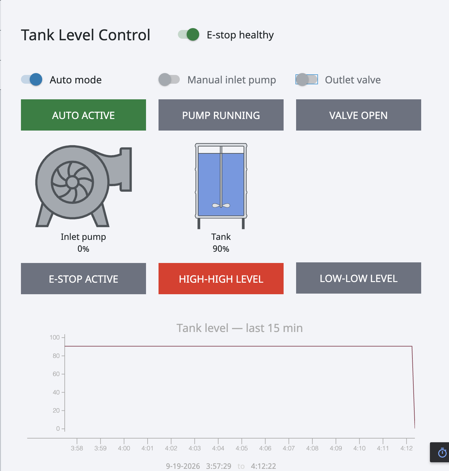 Tank Level Control Step