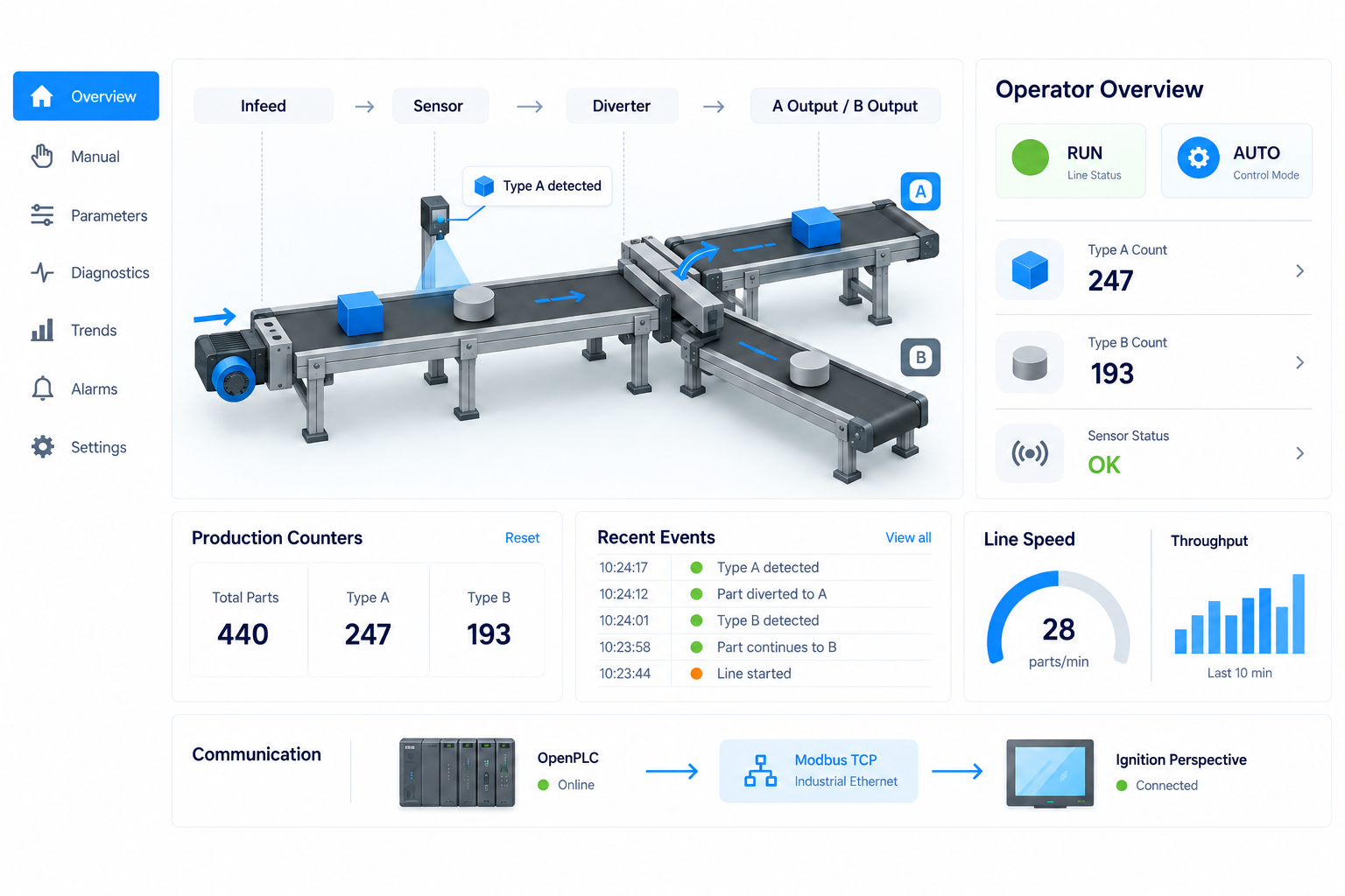 Conveyor Sorting Project