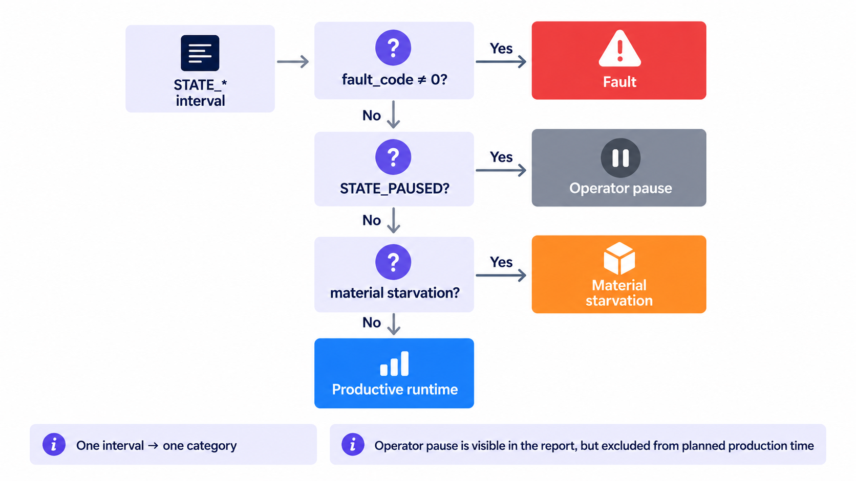 Part Production Cell — MES & OEE Step