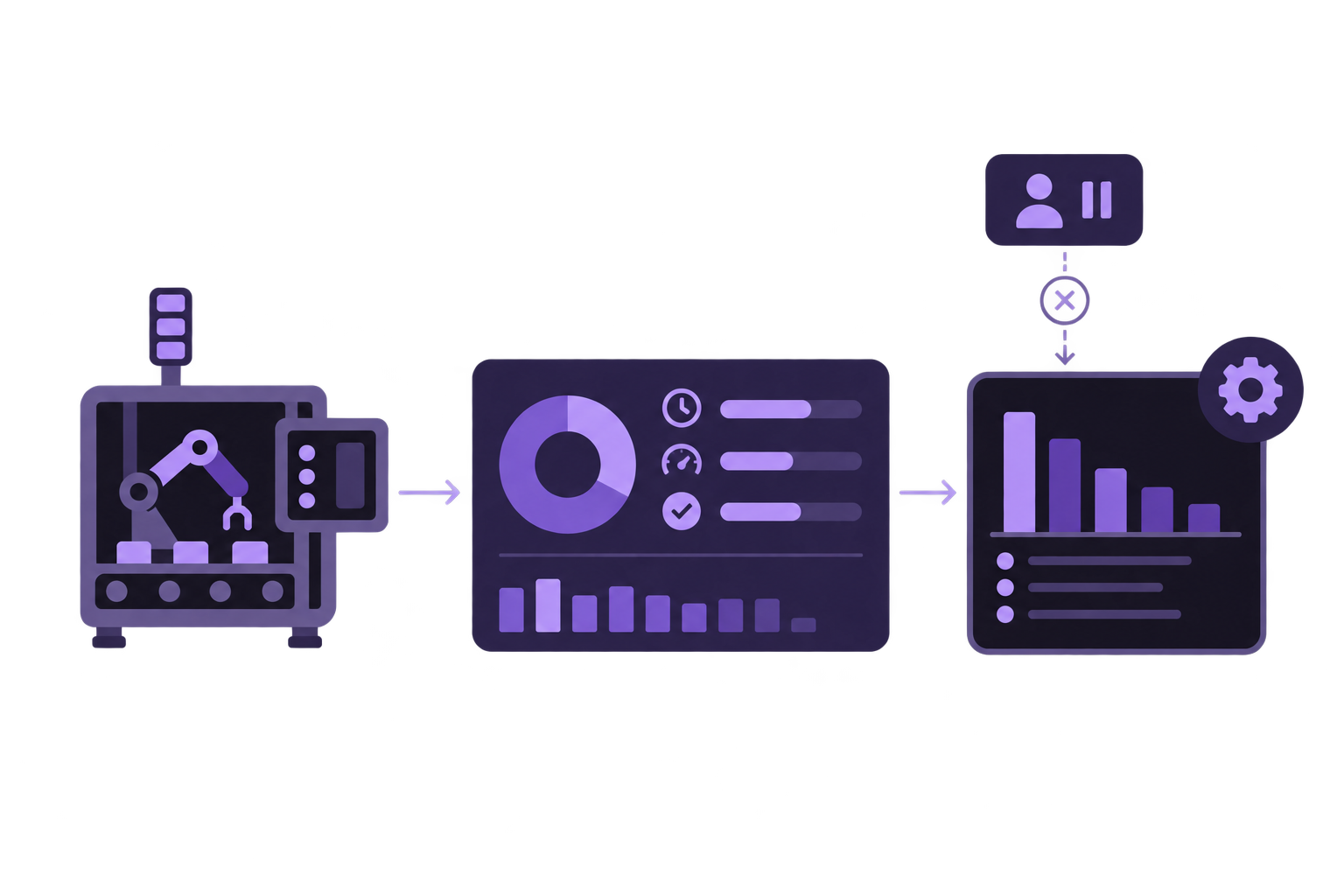 Part Production Cell — MES & OEE Overview